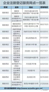 本月起,成都高新區企業注冊登記實現 全域通辦