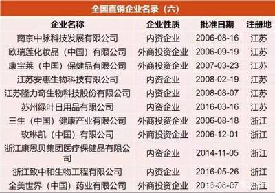 商務(wù)部發(fā)布|直銷(xiāo)備案產(chǎn)品、直銷(xiāo)培訓(xùn)員和直銷(xiāo)員復(fù)核登記結(jié)果:復(fù)核后直銷(xiāo)備案產(chǎn)品減少44.5%,直銷(xiāo)培訓(xùn)員、直銷(xiāo)員均有所減少