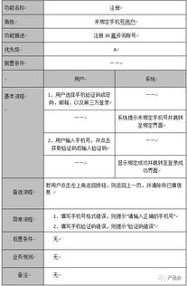 36氪產(chǎn)品需求文檔 注冊(cè)登錄模塊