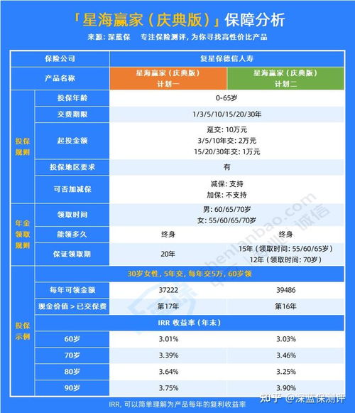 星海贏家養老年金是哪家保險公司的產品 靠譜嗎