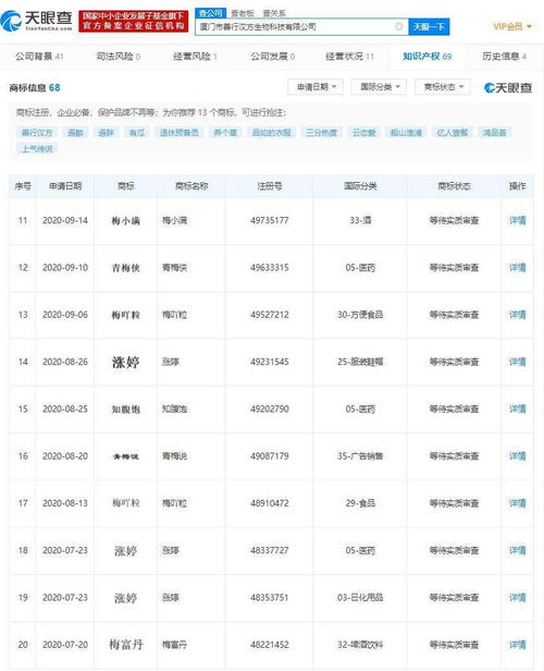 廈門一生物科技公司申請注冊多個諧音梗商標 包括 漲婷 知腹飽 梅吖粒 等